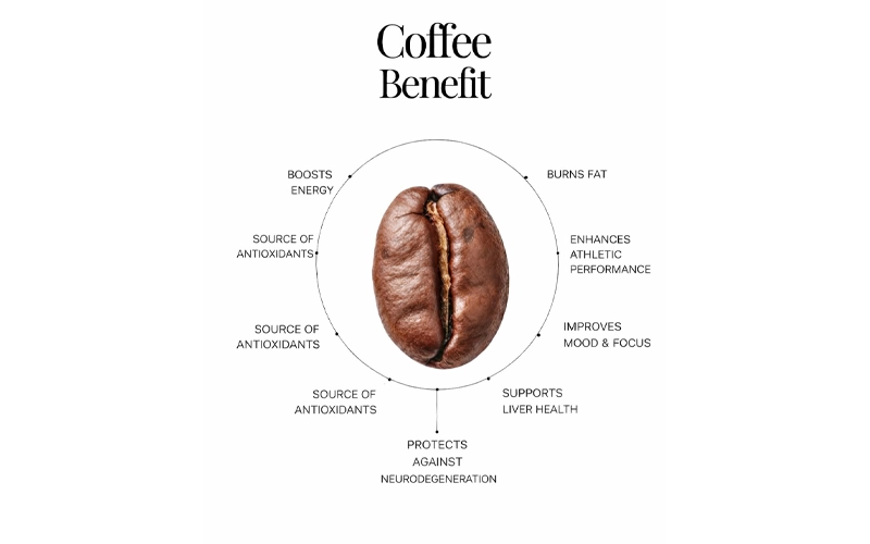 benefits of coffee
